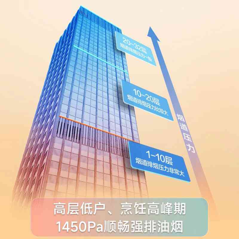 华帝油烟机怎么样 抽油烟机哪个品牌好华帝，老板还是方太对比一下,结果一目了然!