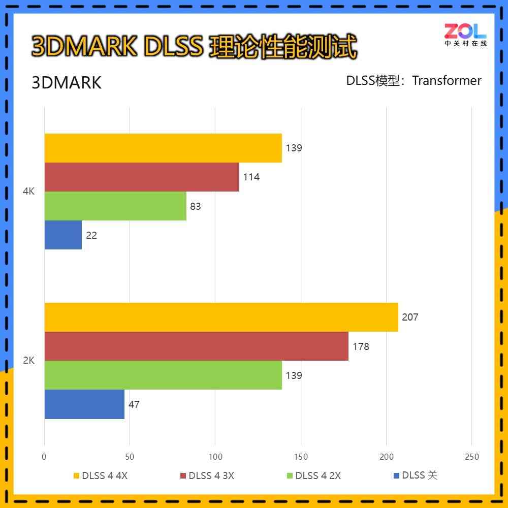 影驰显卡怎么样 影驰GeForce RTX 5060 Ti 无双MAX显卡评测 厚度20mm 巧夺天工！