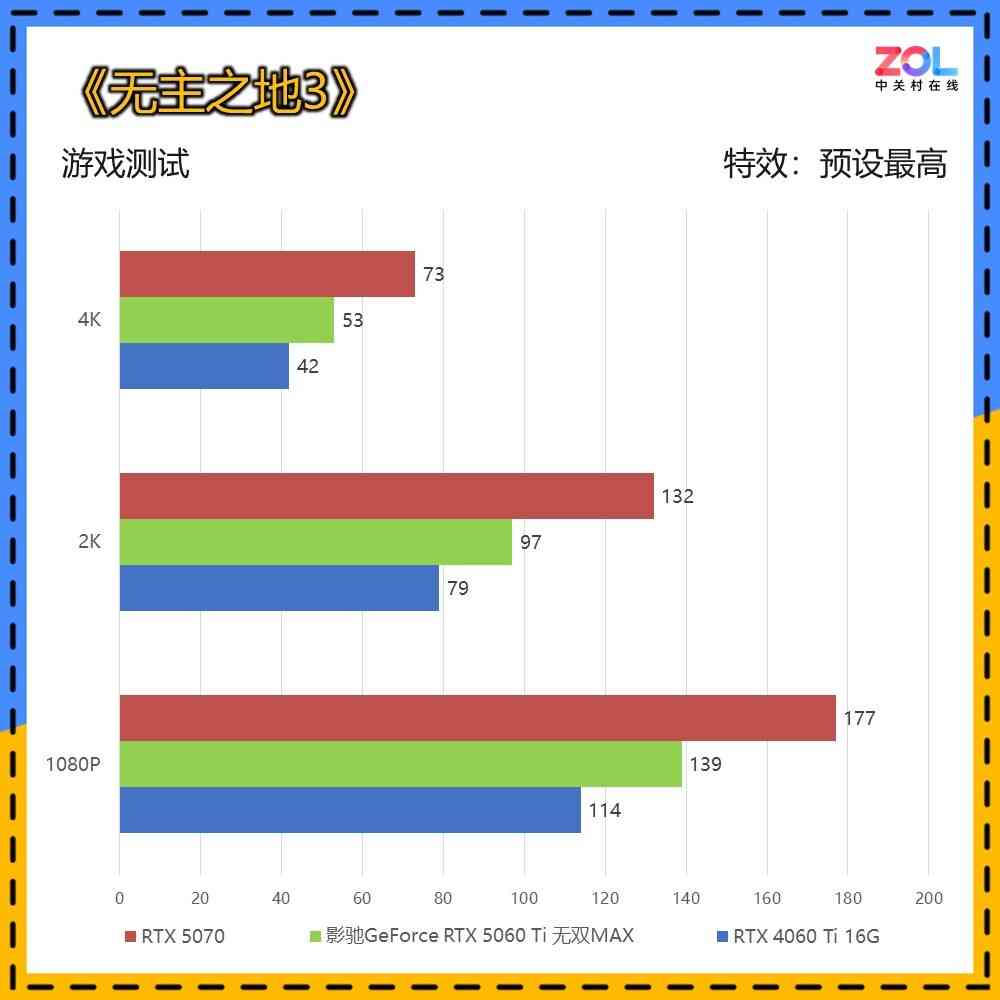 影驰显卡怎么样 影驰GeForce RTX 5060 Ti 无双MAX显卡评测 厚度20mm 巧夺天工！