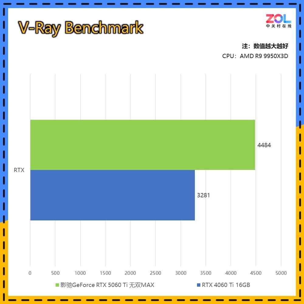 影驰显卡怎么样 影驰GeForce RTX 5060 Ti 无双MAX显卡评测 厚度20mm 巧夺天工！