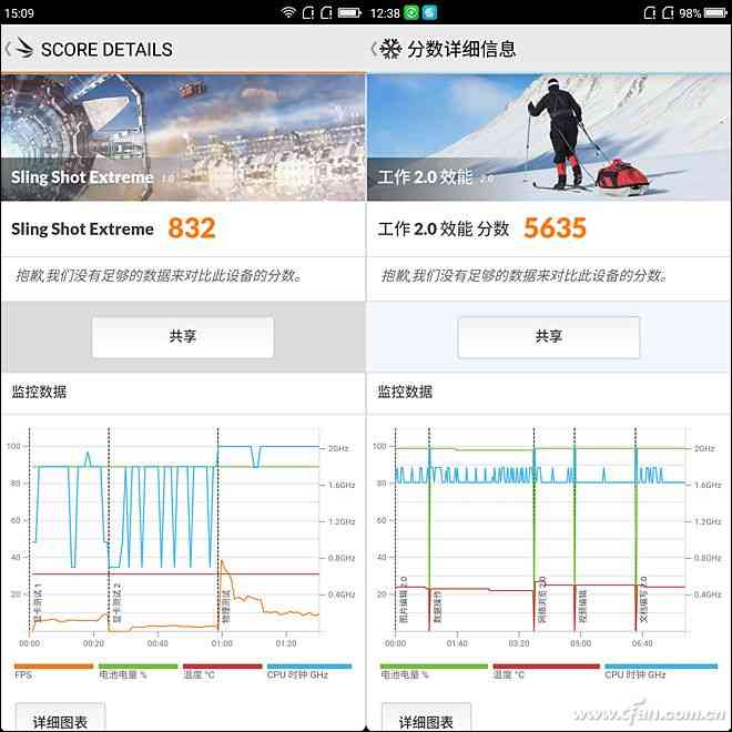 360手机N6全面评测：骁龙630处理器与5000mAh电池的续航表现