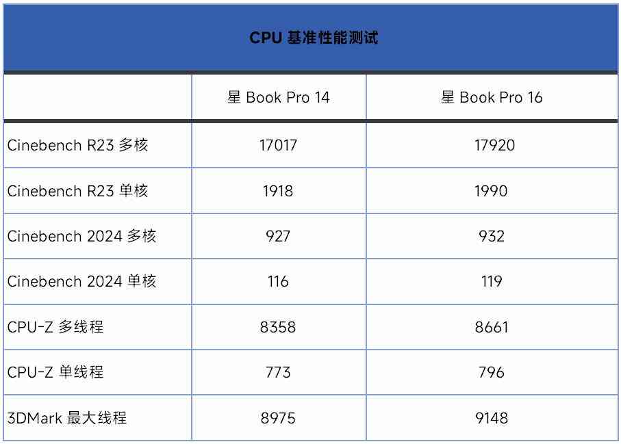 惠普怎么样 双十一不纠结，闭眼选对款！惠普星Book Pro1416详细横评测试