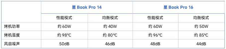 惠普怎么样 双十一不纠结，闭眼选对款！惠普星Book Pro1416详细横评测试