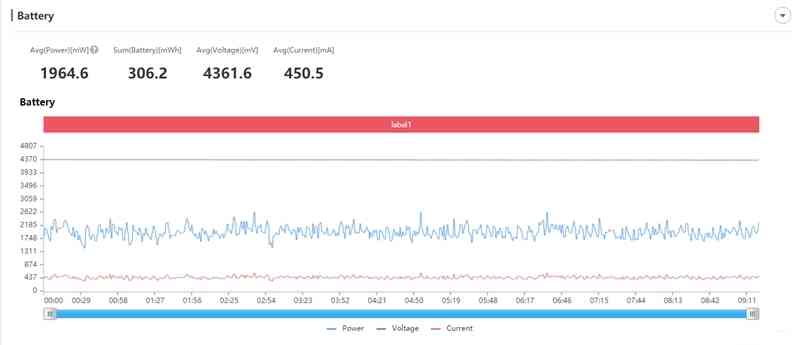 小米手机怎么样 首款骁龙888手机咋样？小米11深度评测：无遗憾的顶级水桶机