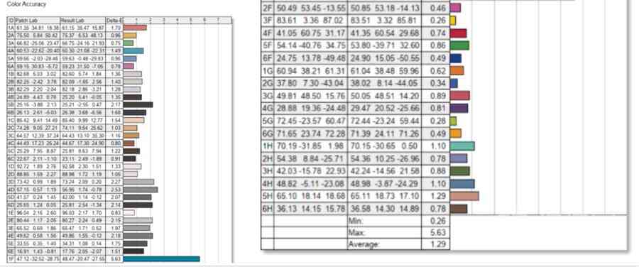 性能强劲的长续航轻薄旗舰笔记本电脑 Dell Pro 14 Premium评测
