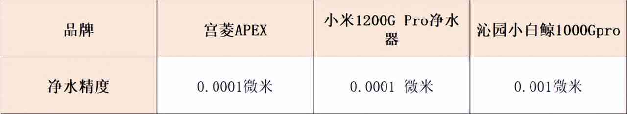 沁园净水器怎么样？宫菱、小米、沁园净水器好用吗？三大核心维度测评教你怎么选