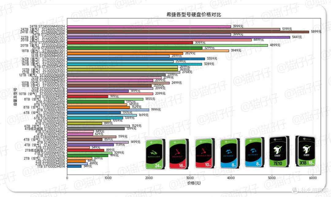希捷硬盘怎么样 618硬盘选购指南：共 75 个型号！附详细推荐清单，希捷篇