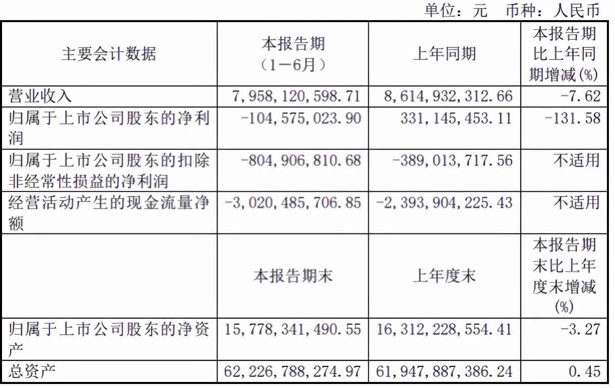 方正电脑怎么样 身披清华外衣，跻身亚太区PC销量前六强，如今为何成了债务高企？