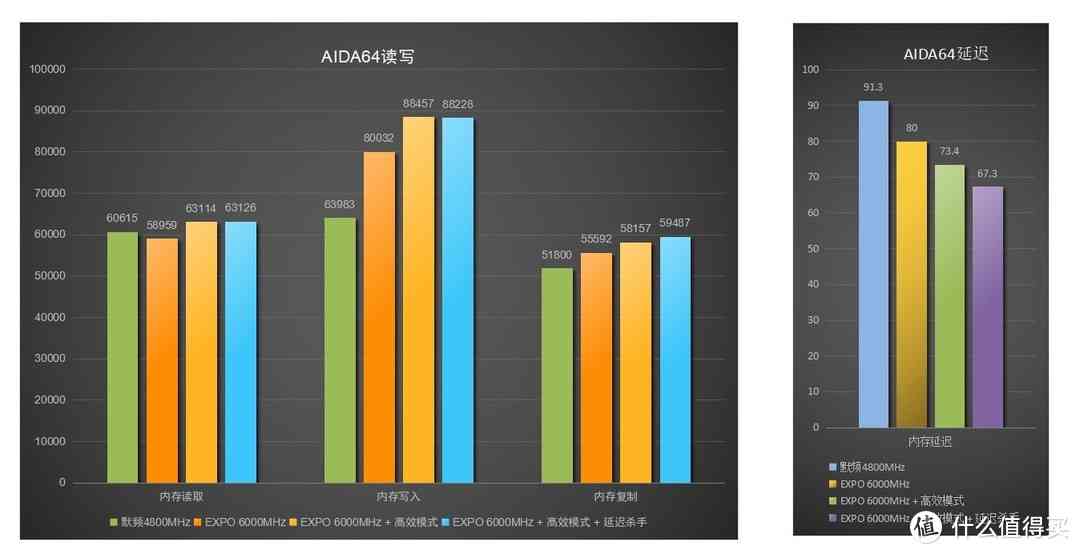 金百达内存条怎么样 DDR5内存不到500元啦，实测平民法拉利国产颗粒内存金百达银爵