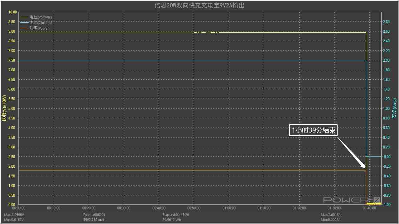 倍思充电宝深度评测：挂绳快充线一体设计，20W快充性能解析