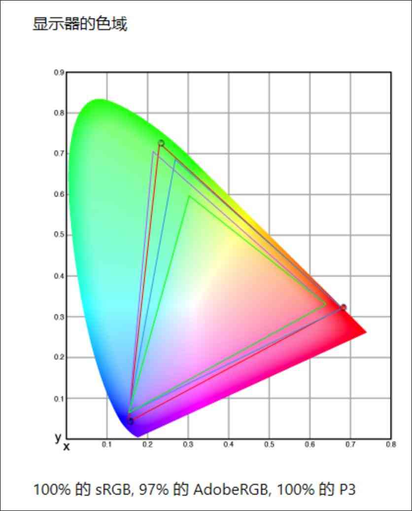 惠普笔记本电脑怎么样 双十一不纠结，闭眼选对款！惠普星Book Pro1416详细横评测试