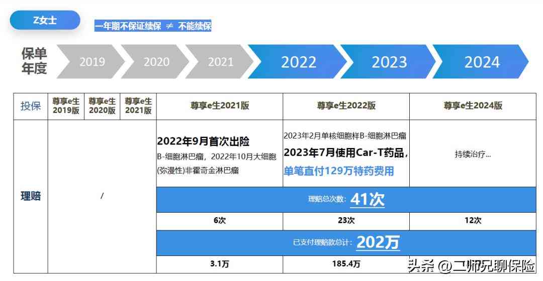 众安保险怎么样 3500字深度分析:为什么医疗险,我更推荐众安 众安保险怎么样 3500字深度分析:为什么医疗险,我更推荐众安