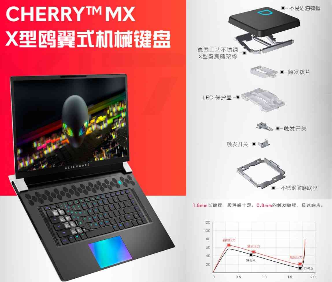 外星人笔记本电脑怎么样 这才是最强游戏本！外星人x17深度测试