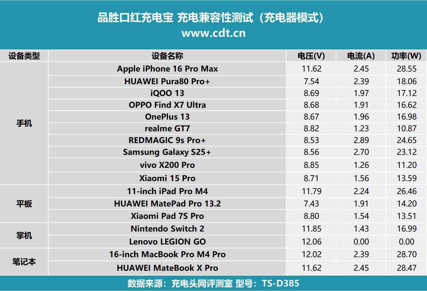 品胜口红充电宝全面评测：三合一设计、PD30W快充与便携体验