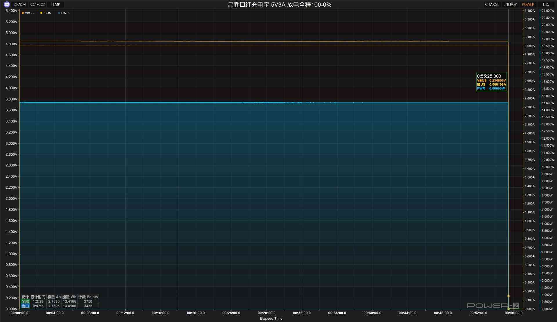品胜口红充电宝全面评测：三合一设计、PD30W快充与便携体验