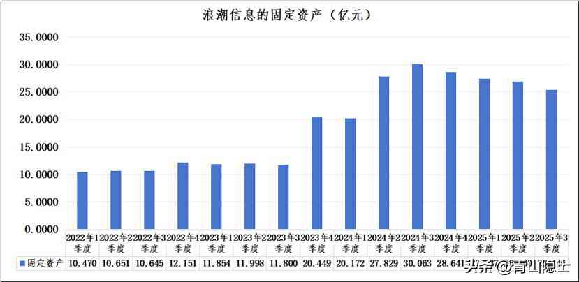 浪潮信息怎么样 浪潮信息未来的成长性来自哪里？