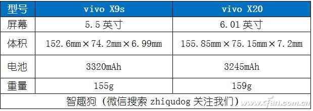 vivo X20全面屏手机深度评测:2998元值不值得入手? vivo X20全面屏手机深度评测:2998元值不值得入手?