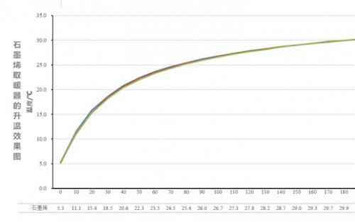 先锋取暖器怎么样 为什么选择先锋石墨烯踢脚线取暖器? 先锋取暖器怎么样 为什么选择先锋石墨烯踢脚线取暖器?