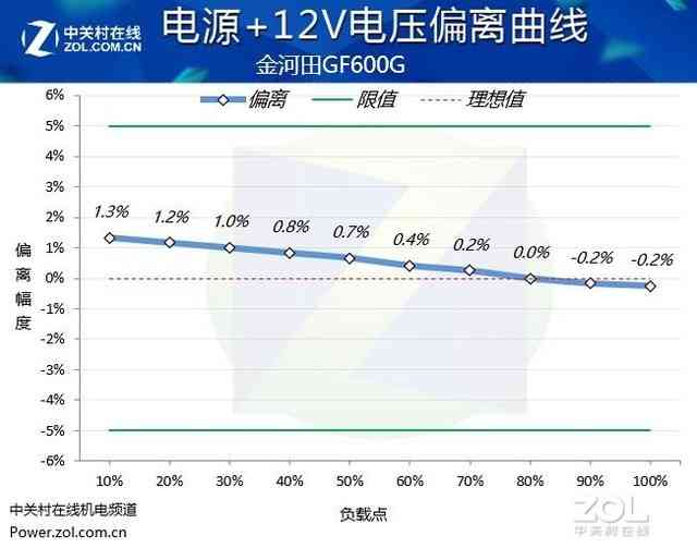 金河田GF600G金牌电源深度评测：高效稳定，游戏玩家的理想动力源