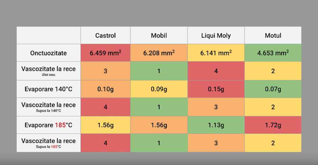 摩特机油全面评测:德国专业测试深度解析四大品牌性能 摩特机油全面评测:德国专业测试深度解析四大品牌性能