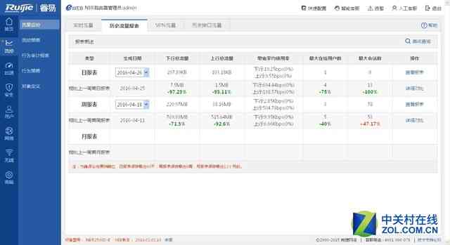 锐捷RG-NBR2500D-E企业级网关深度评测:性能与功能全面解析 锐捷RG-NBR2500D-E企业级网关深度评测:性能与功能全面解析