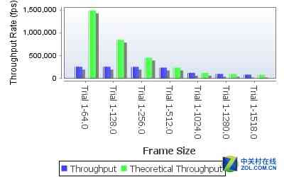 锐捷RG-NBR2500D-E企业级网关深度评测:性能与功能全面解析 锐捷RG-NBR2500D-E企业级网关深度评测:性能与功能全面解析