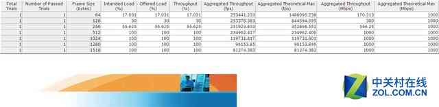锐捷RG-NBR2500D-E企业级网关深度评测:性能与功能全面解析 锐捷RG-NBR2500D-E企业级网关深度评测:性能与功能全面解析