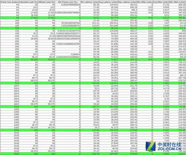 锐捷RG-NBR2500D-E企业级网关深度评测:性能与功能全面解析 锐捷RG-NBR2500D-E企业级网关深度评测:性能与功能全面解析