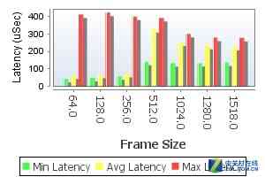 锐捷RG-NBR2500D-E企业级网关深度评测:性能与功能全面解析 锐捷RG-NBR2500D-E企业级网关深度评测:性能与功能全面解析