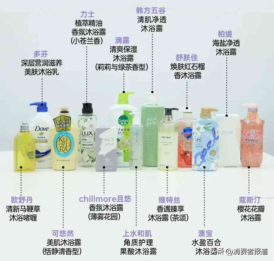 可悠然沐浴露怎么样 13款沐浴露“洗澡”体验:可悠然偏碱性,滴露“假滑”严重 可悠然沐浴露怎么样 13款沐浴露“洗澡”体验:可悠然偏碱性,滴露“假滑”严重