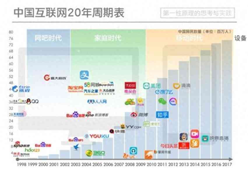 深度聊聊阿里巴巴和腾讯的现状优劣势,未来怎么发展前景更好 深度聊聊阿里巴巴和腾讯的现状优劣势,未来怎么发展前景更好