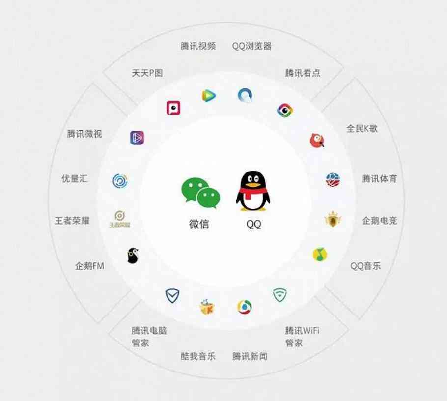 深度聊聊阿里巴巴和腾讯的现状优劣势,未来怎么发展前景更好 深度聊聊阿里巴巴和腾讯的现状优劣势,未来怎么发展前景更好