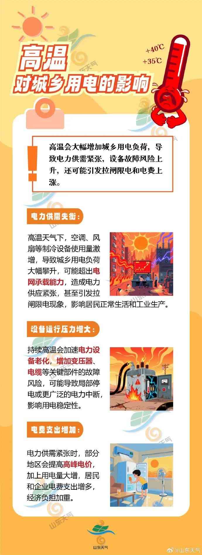 热得怎么样 局地43℃！热得“红成一片”，或破历史极值！还要热多久？济南发重要天气预报