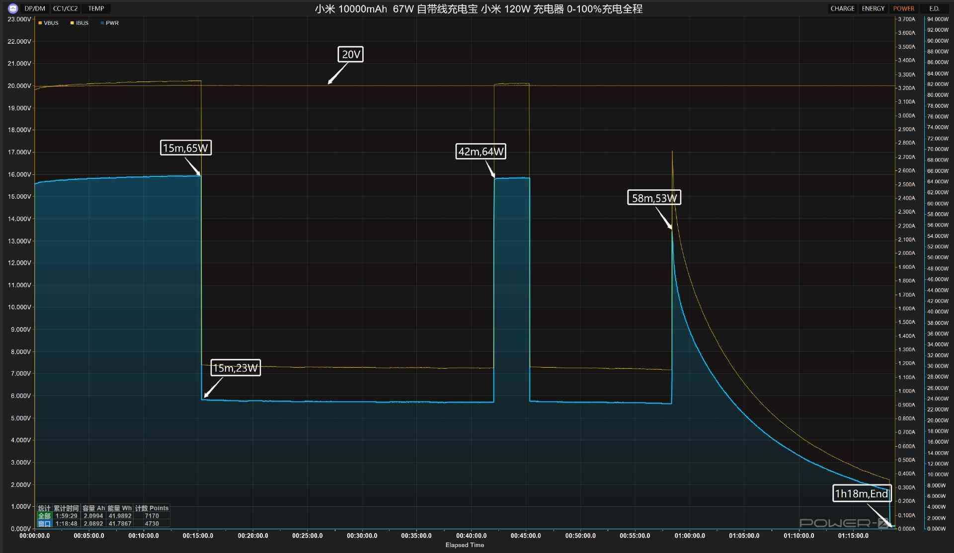 小米充电宝怎么样 差旅党必入，自带线+67W澎湃秒充，小米67W自带线充电宝评测