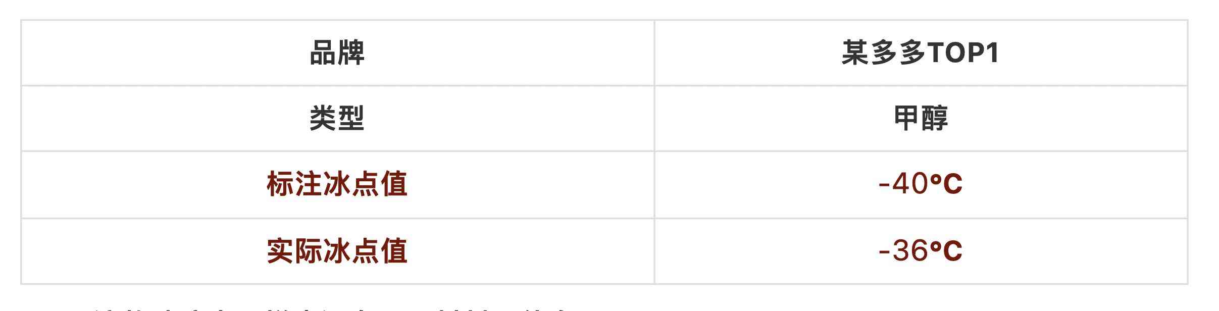 防冻玻璃水全方位实测：价格悬殊10倍，核心差异深度解析