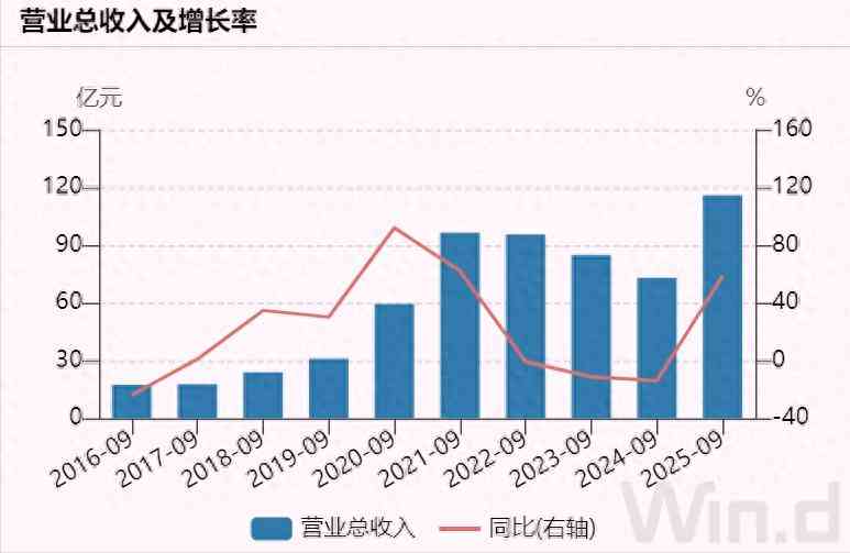 东方财富怎么样