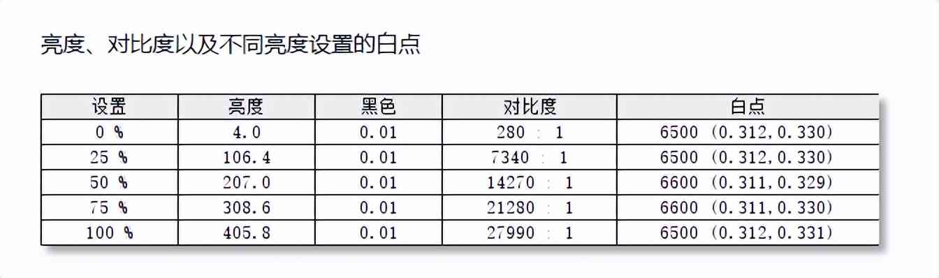 华硕显示器怎么样 色域高更轻薄 华硕ZenScreen OLED MQ16AH便携显示器测评