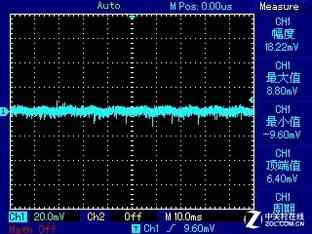 安钛克电源怎么样 安钛克EA650G PRO电源首测