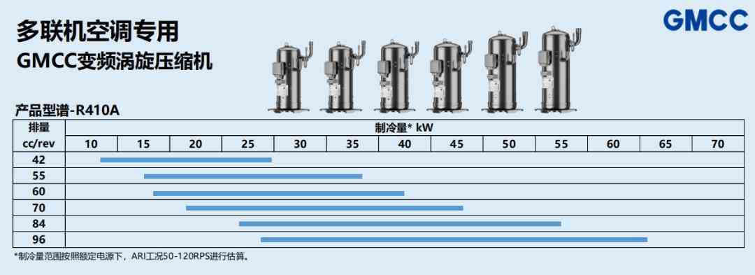 美芝压缩机质量全面评测：从机房到热泵的多场景应用解析