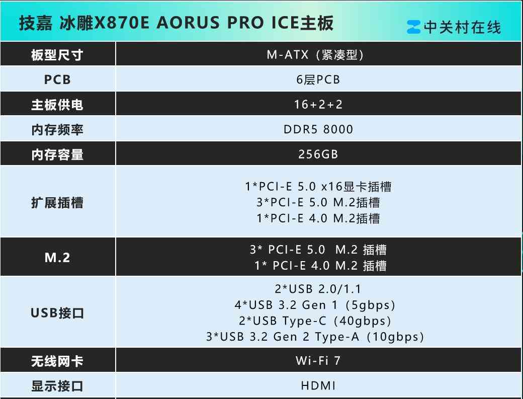 技嘉主板怎么样 千元出头就能拿下，并且用料还很扎实，技嘉中高端主板推荐