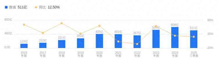 蓝色光标怎么样 蓝色光标怎么样