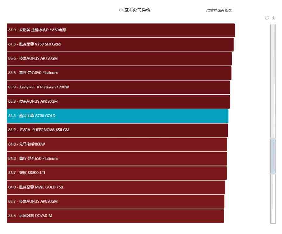 酷冷至尊G700 GOLD电源评测:高性价比的中高功率之选 酷冷至尊G700 GOLD电源评测:高性价比的中高功率之选
