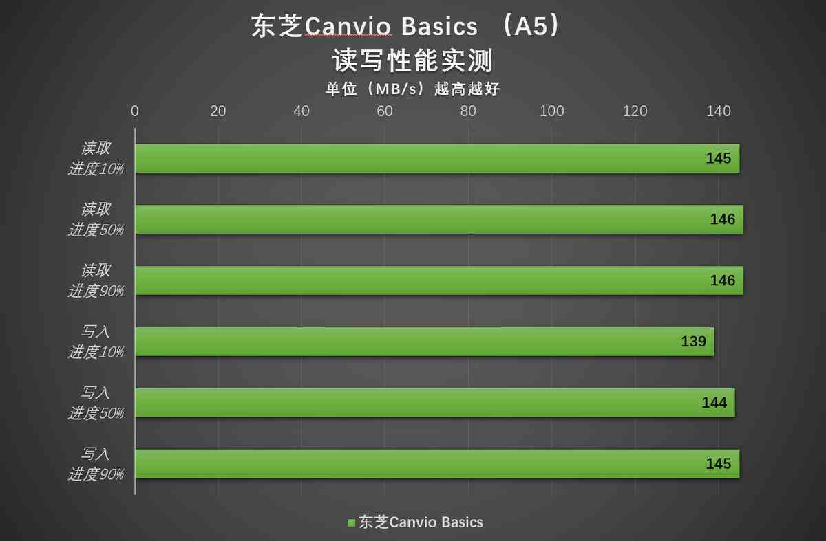 东芝移动硬盘深度评测：稳定持久与高效传输的完美结合