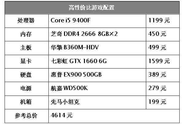 酷睿i5处理器怎么样 为何主流游戏装机都选它？酷睿i5原来有这些好处