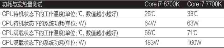 酷睿i7处理器深度评测：性能飞跃背后的技术革新