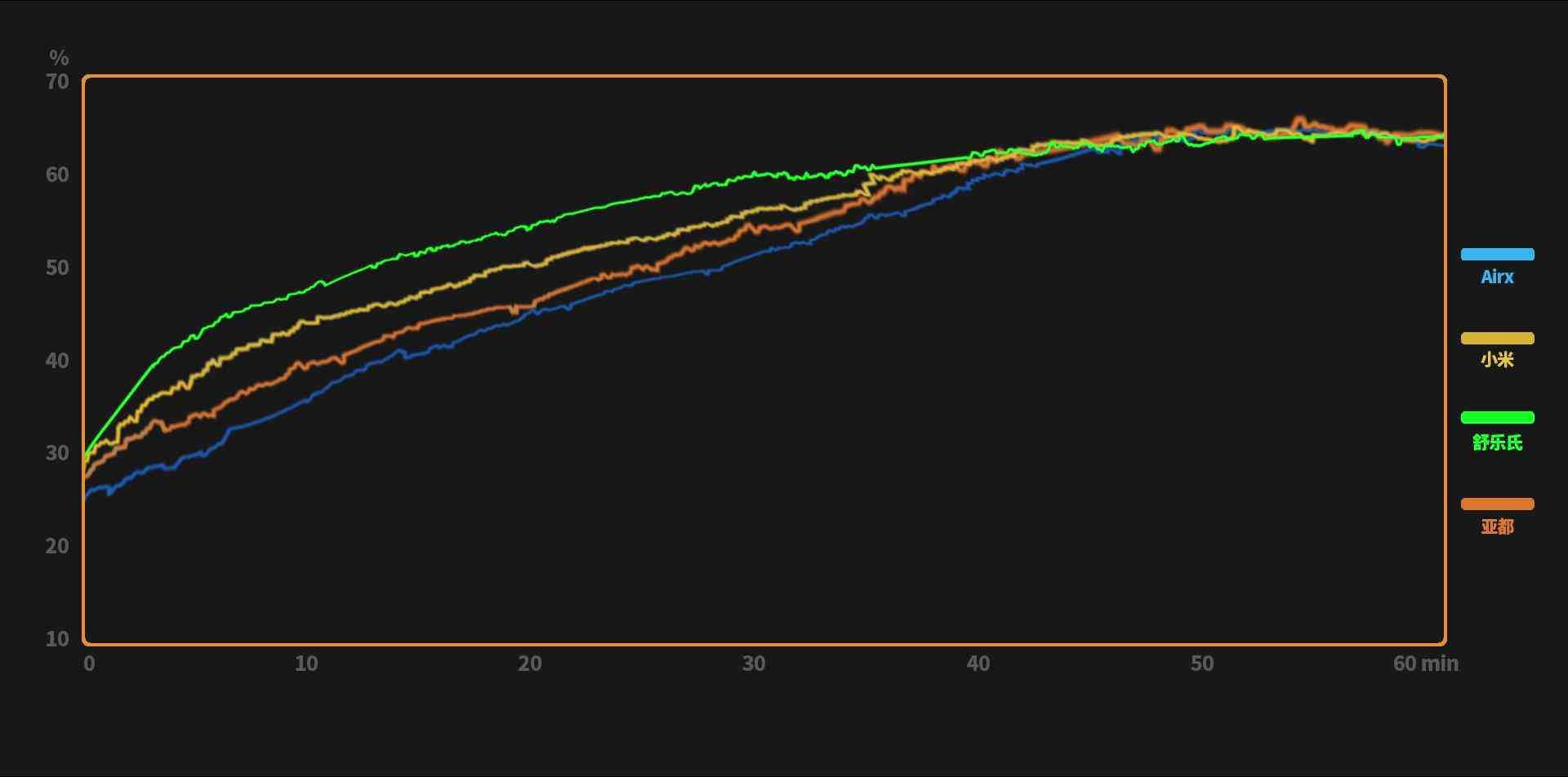 亚都加湿器怎么样 2025年加湿器选购指南：四大热销品牌对比评测，一篇看懂参数陷阱