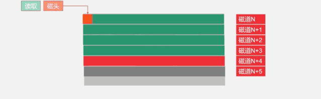 东芝硬盘质量怎么样 西数，希捷，东芝偷卖「劣质硬盘」，这些型号寿命和速度减半