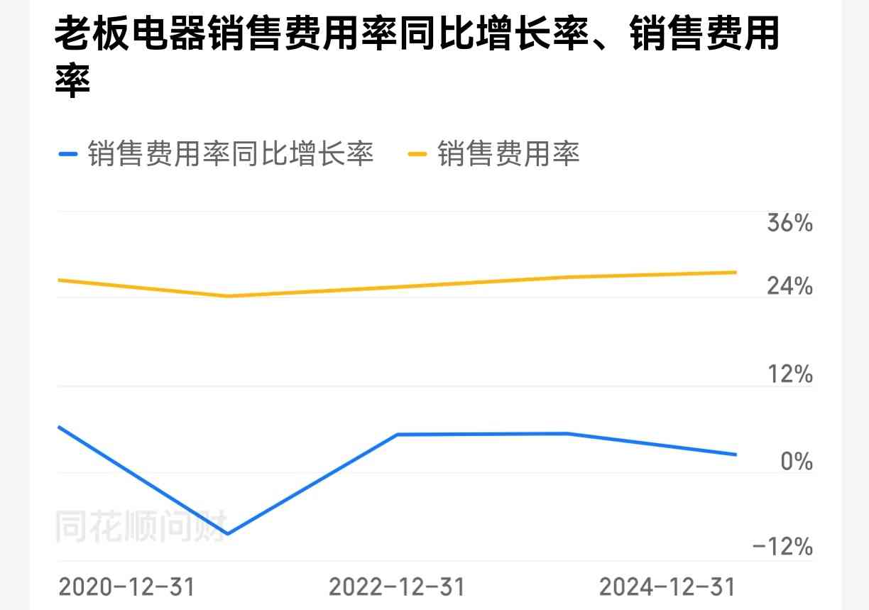 老板油烟机质量深度评测与老板电器投资前景全面分析