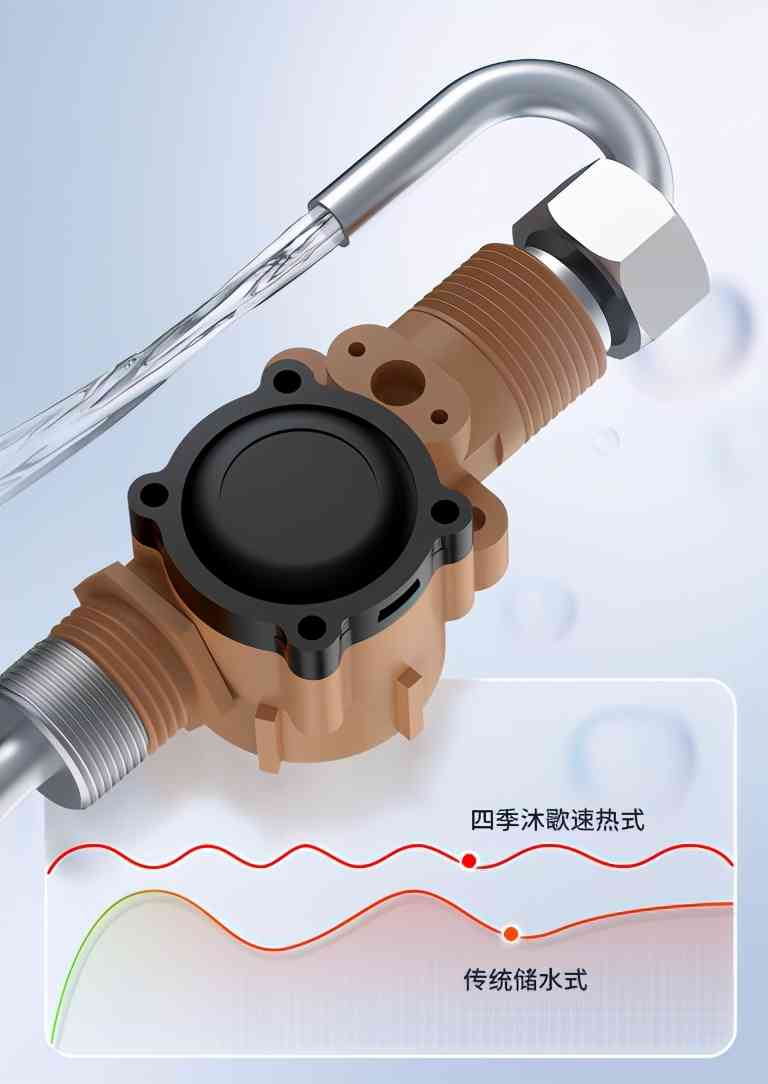 四季沐歌热水器怎么样：速热活水，拒绝等待！四季沐歌M3电热水器实现全家无缝接力洗