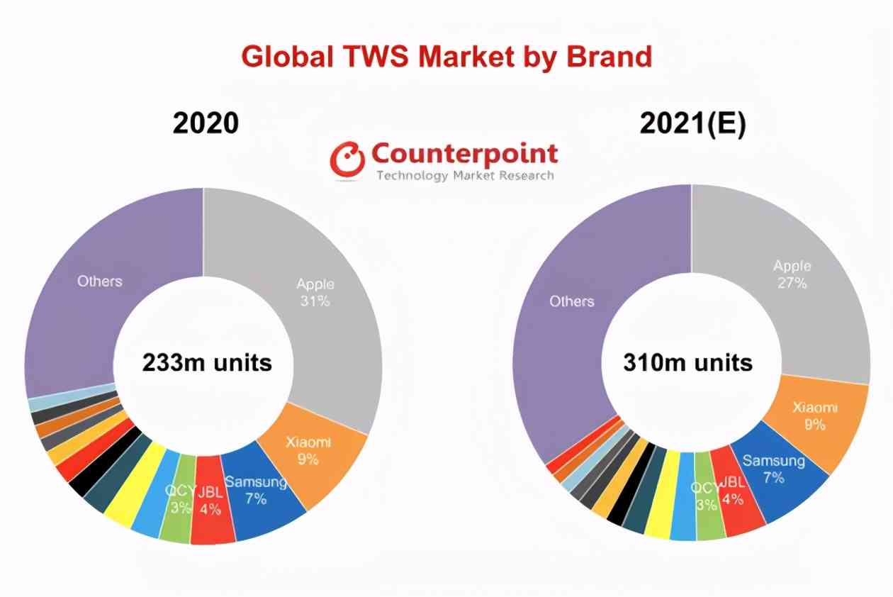 蓝牙耳机怎么样 横评 5 款真无线耳机，我们有必要顺着手机品牌买耳机吗？